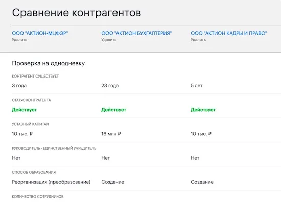 Безопасность вашего бизнеса: как проверить контрагента Безопасность вашего бизнеса: как проверить контрагента.